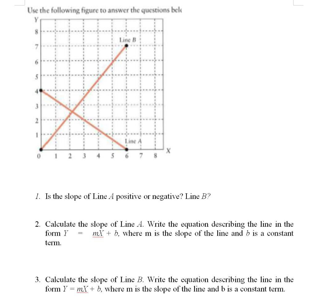 Solved Use The Following Figure To Answer The Questions Bek Chegg Com