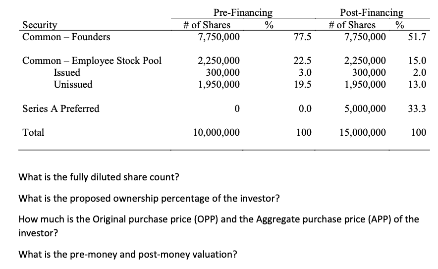 What is the fully diluted share count? What is the