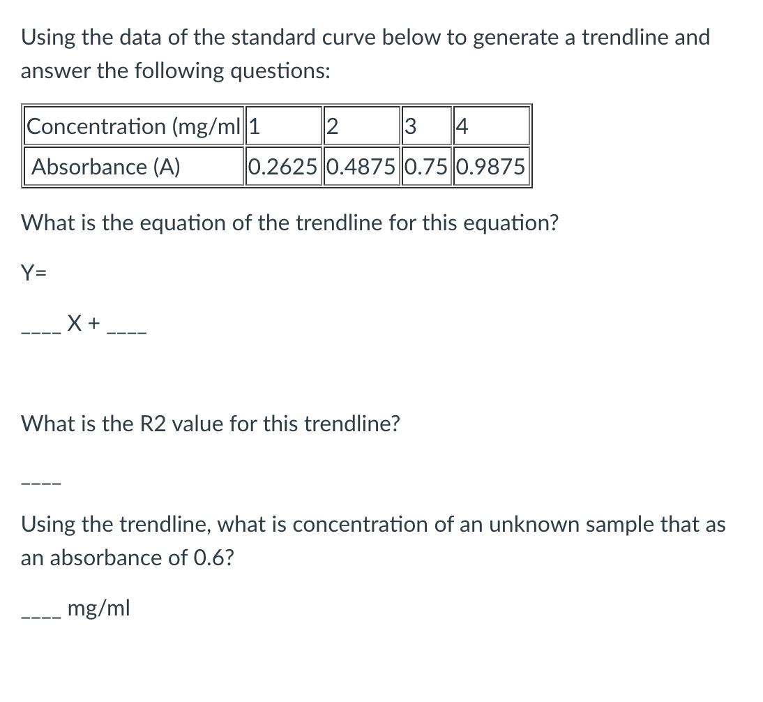 Solved Using the data of the standard curve below to | Chegg.com
