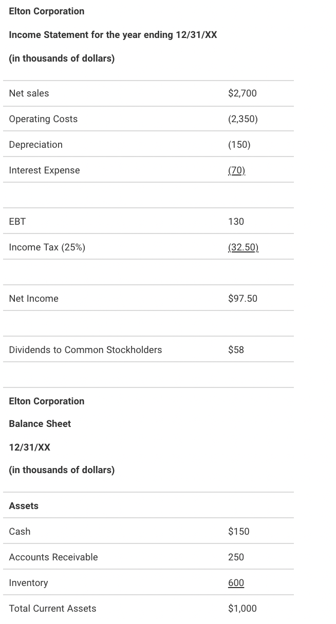 Elton Corporation Income Statement for the year | Chegg.com