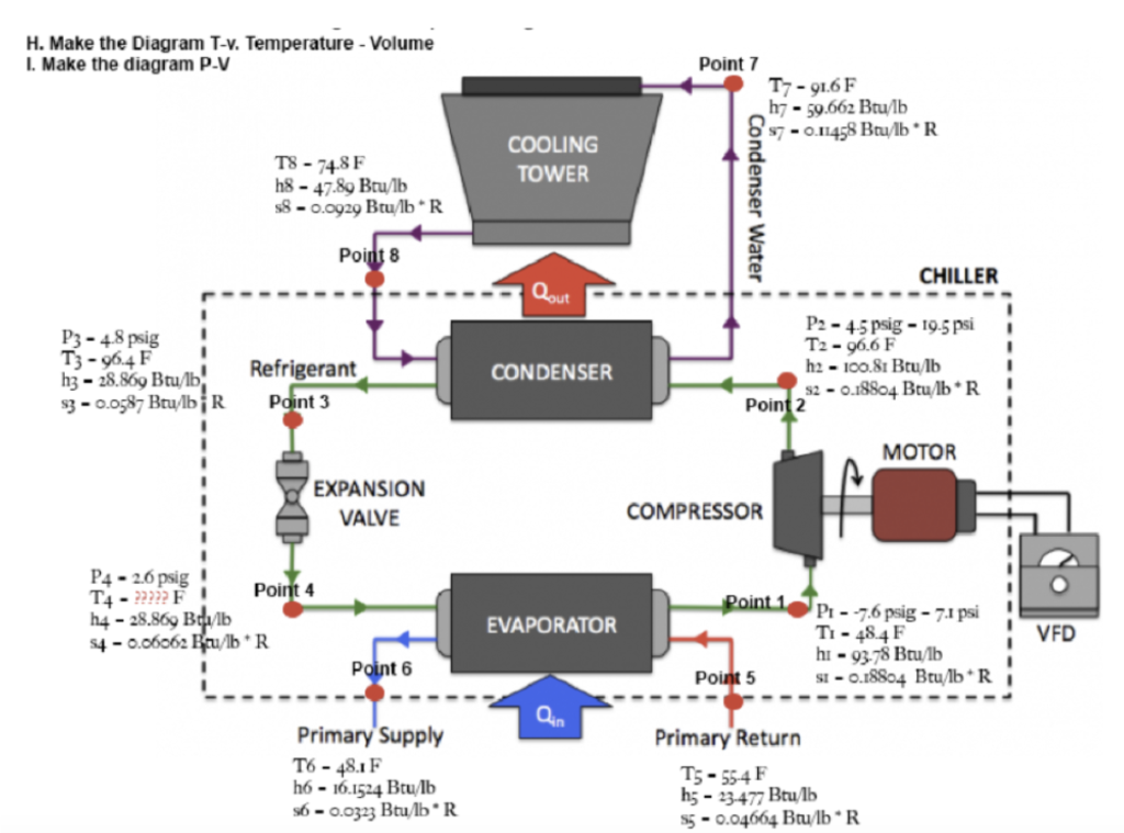 Solved Problem 543 Make The Diagrams T V P V And T S Chegg