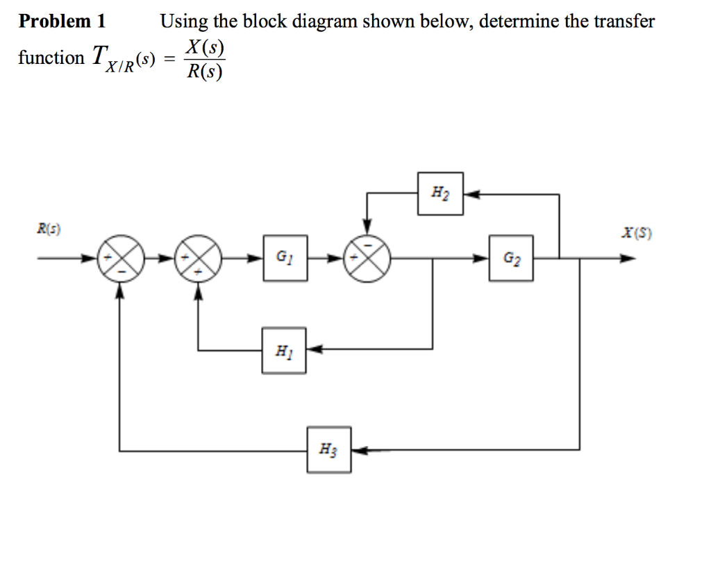 Solved Problem 1 Using the block diagram shown below, | Chegg.com