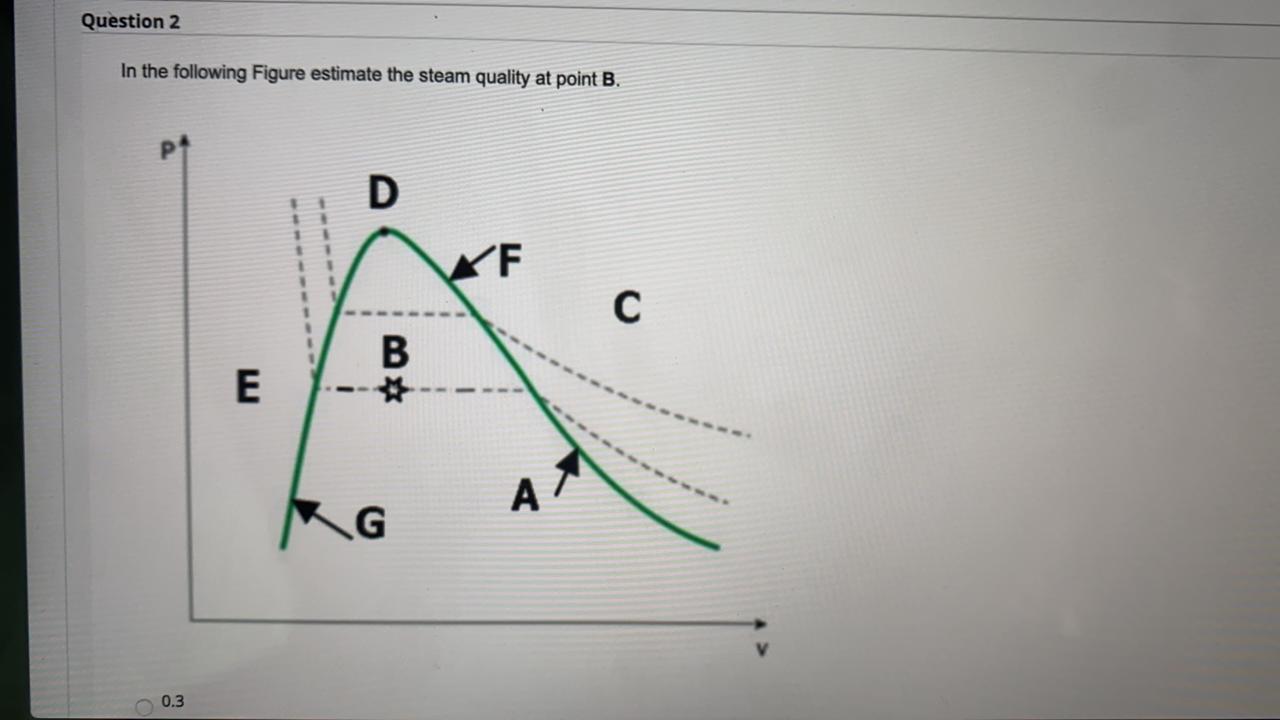 Solved Question 2 In the following Figure estimate the steam | Chegg.com