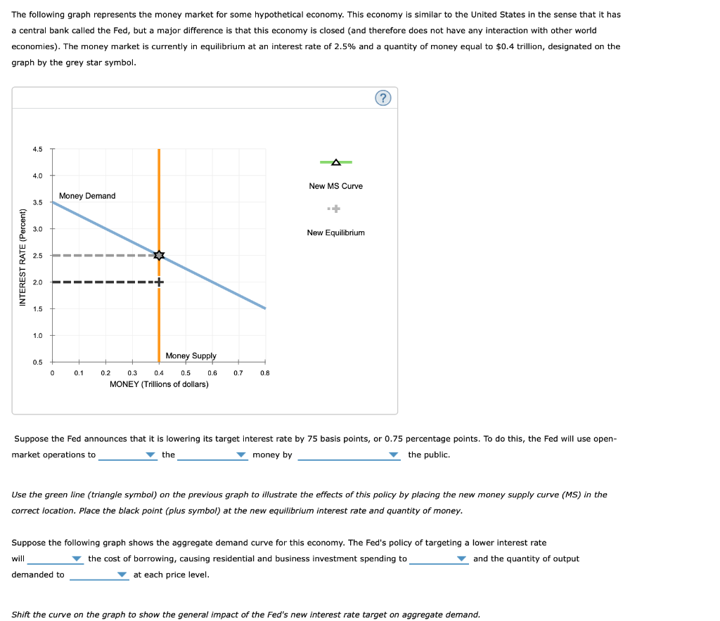 Solved Suppose the Fed announces that it is lowering its