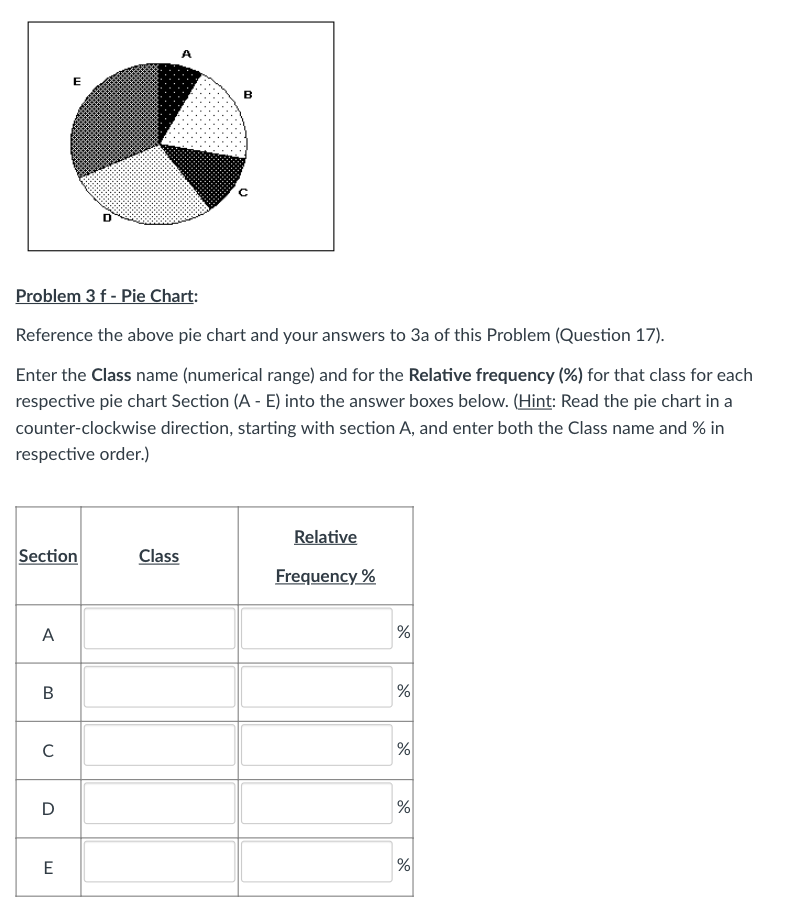 Solved Problem 3: Presentation of Data into Tables, Charts | Chegg.com