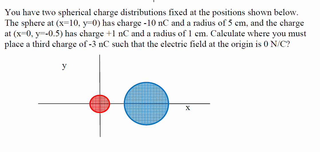 Solved You Have Two Spherical Charge Distributions Fixed At | Chegg.com