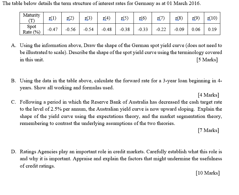 The table below details the term structure of | Chegg.com