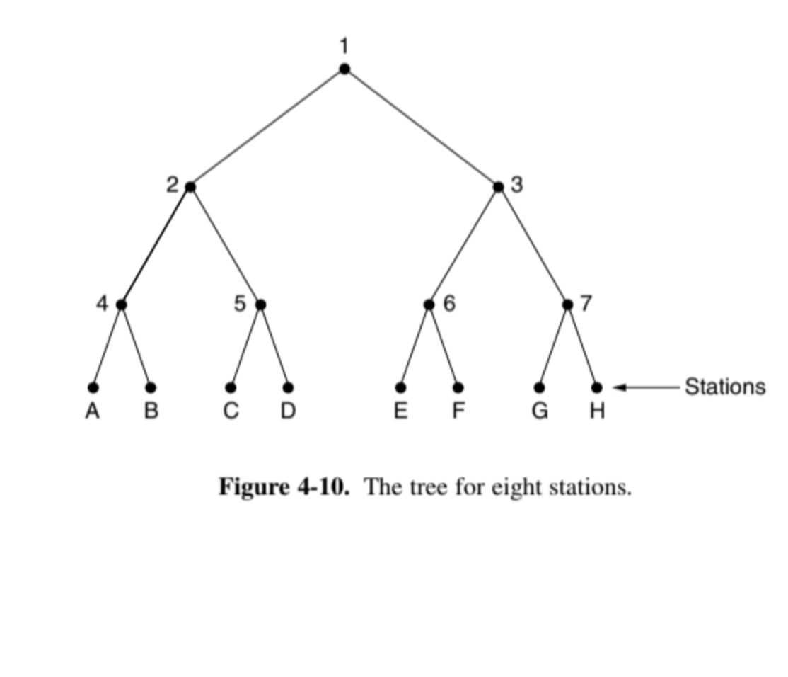 Solved See Fig.4-10. Assume That The Stations Know That | Chegg.com