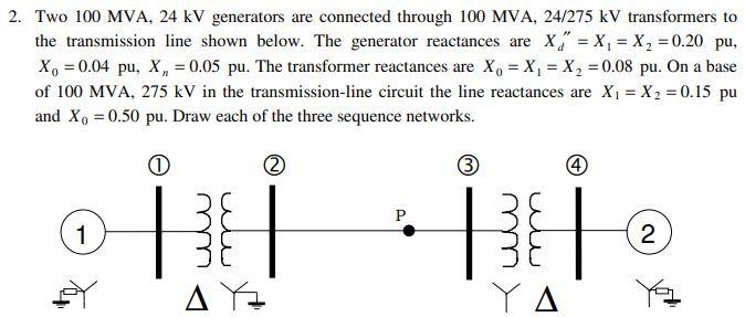 Solved A bolted single-line to ground fault occurs on phase | Chegg.com