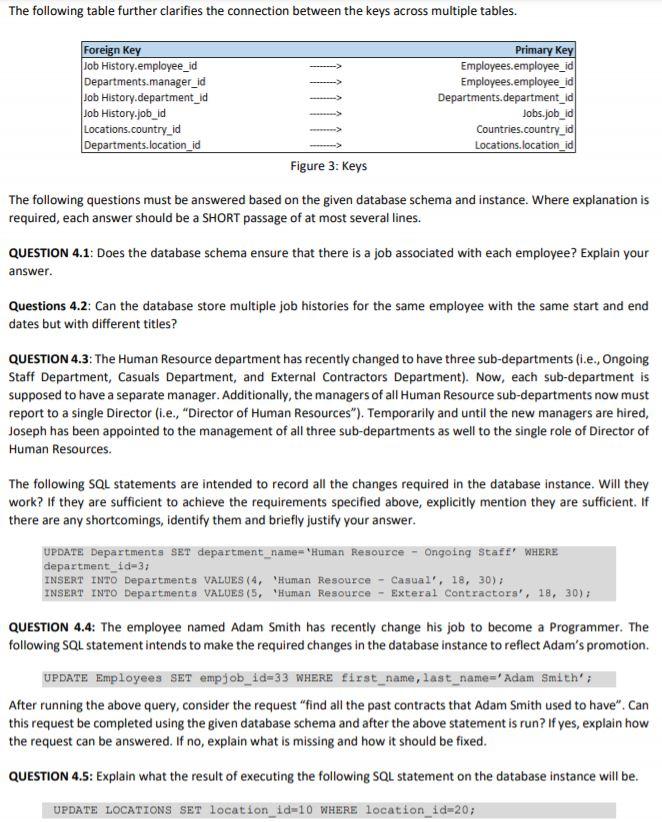 Solved Part B Task 4: Relational Database Model This Section | Chegg.com