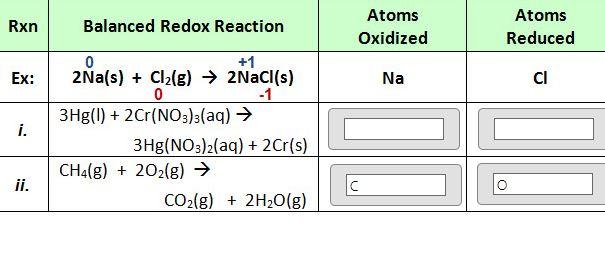 Solved Rxn Balanced Redox Reaction Atoms Oxidized Atoms | Chegg.com