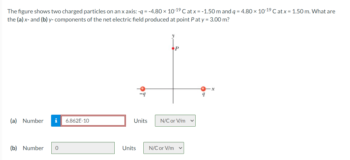 Solved The figure shows two charged particles on an x axis: | Chegg.com