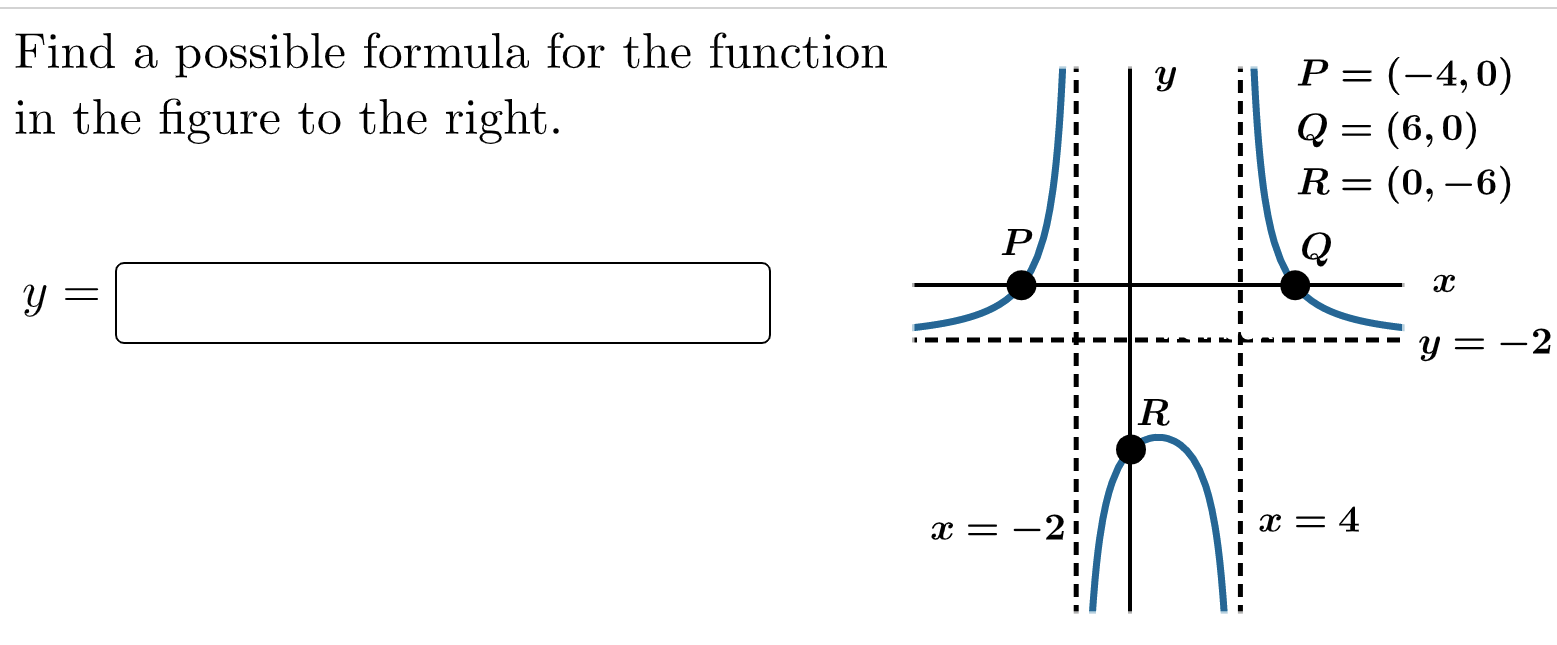 Solved Find a possible formula for the function in the | Chegg.com
