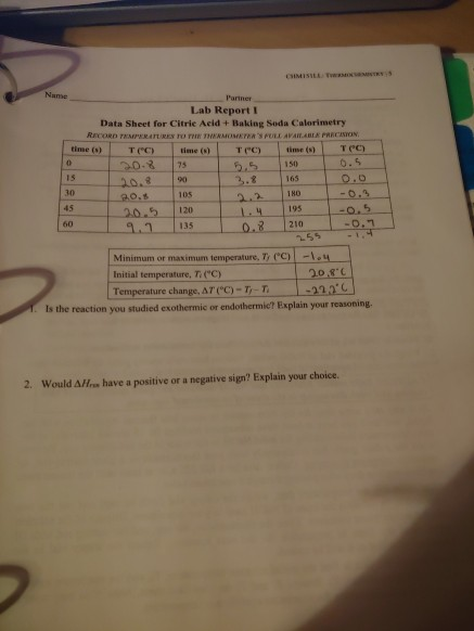 Solved Partner Lab Report 1 Data Sheet For Citric Acid + | Chegg.com