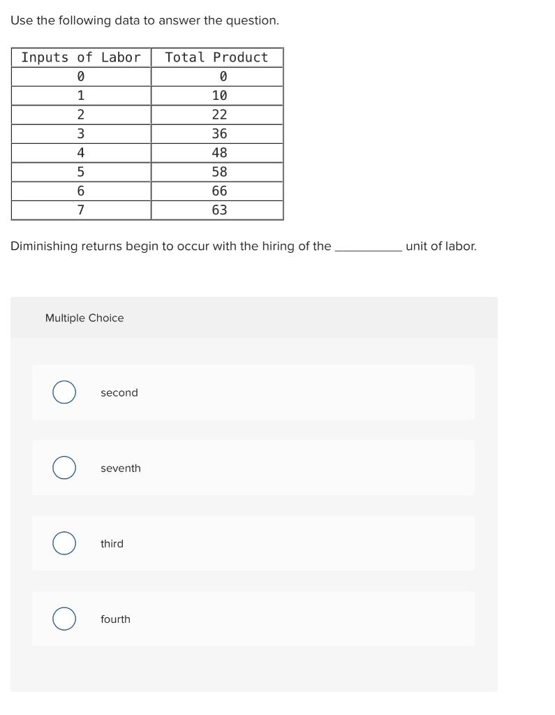 Solved Use the following data to answer the question. Inputs | Chegg.com