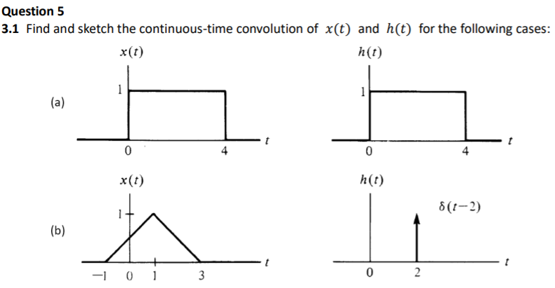 Solved Question 5 3.1 Find and sketch the continuous-time | Chegg.com