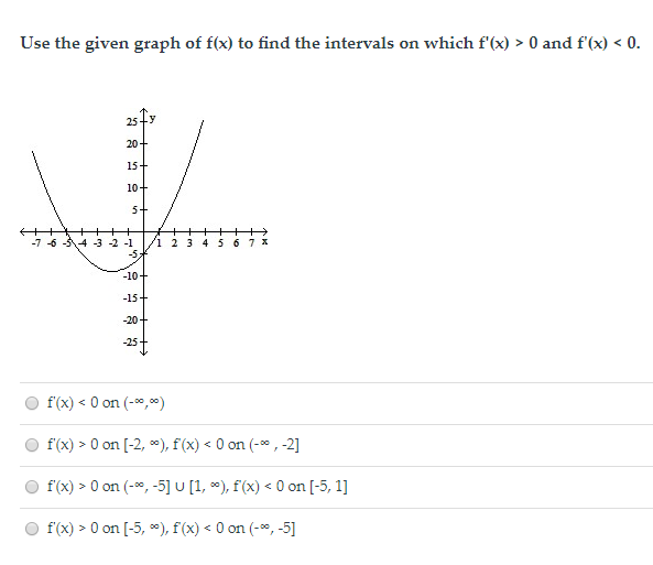 Use The Given Graph Of F X To Find The Intervals On Chegg Com