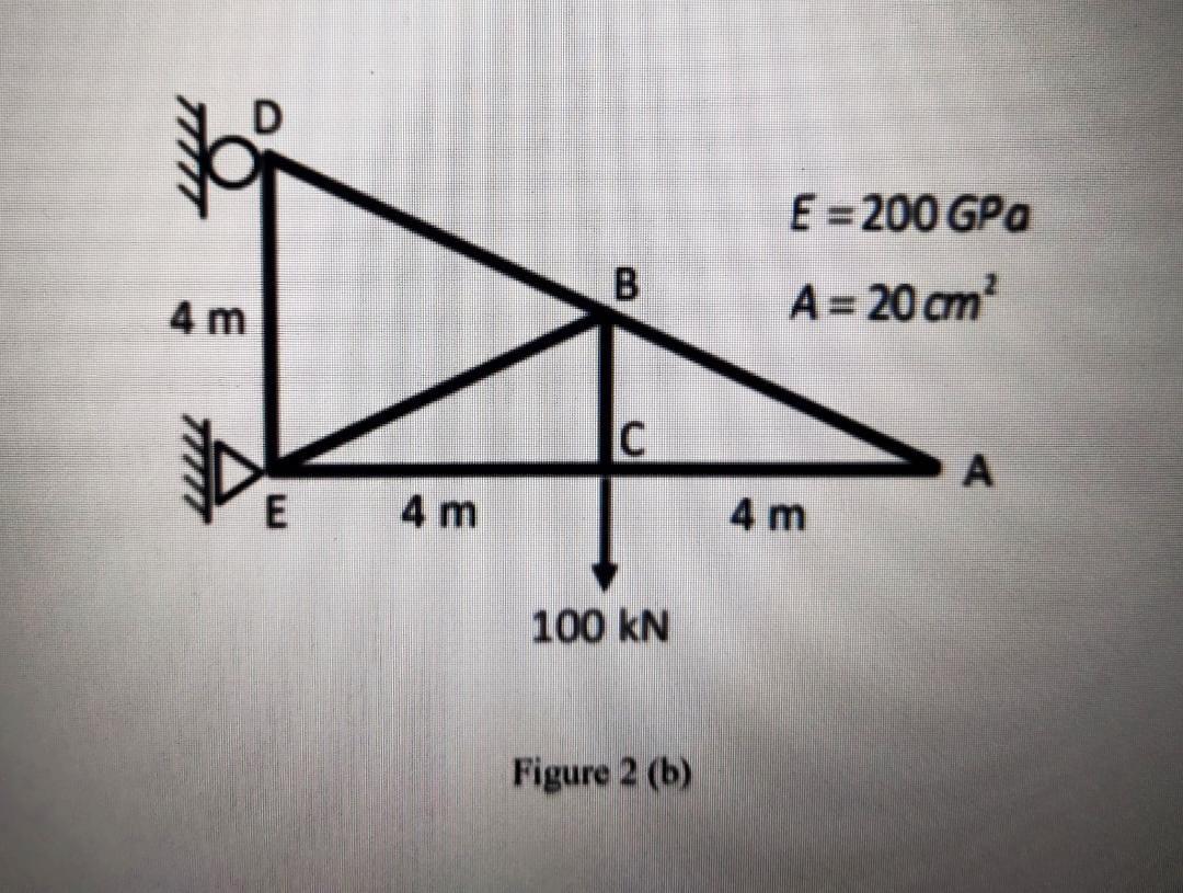 Solved For The Truss Shown In Figure 2 (b), Use The Virtual | Chegg.com