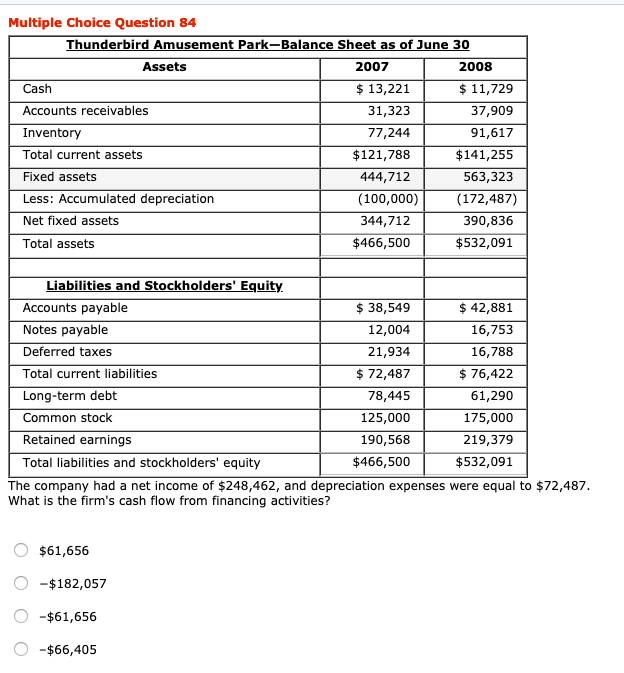 Solved Multiple Choice Question 84 Thunderbird Amusement | Chegg.com