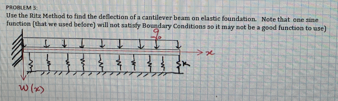 PROBLEM ! Use the Ritz Method to find the deflection | Chegg.com