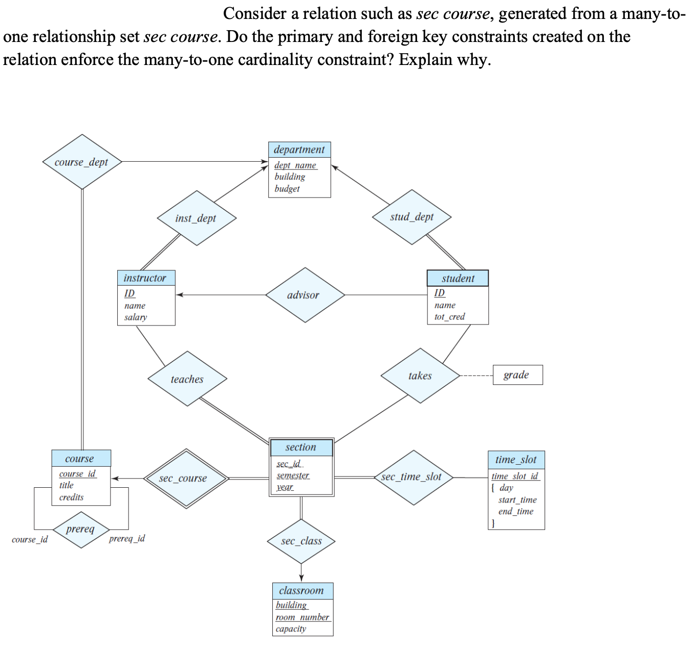 Solved Consider a relation such as sec course, generated | Chegg.com