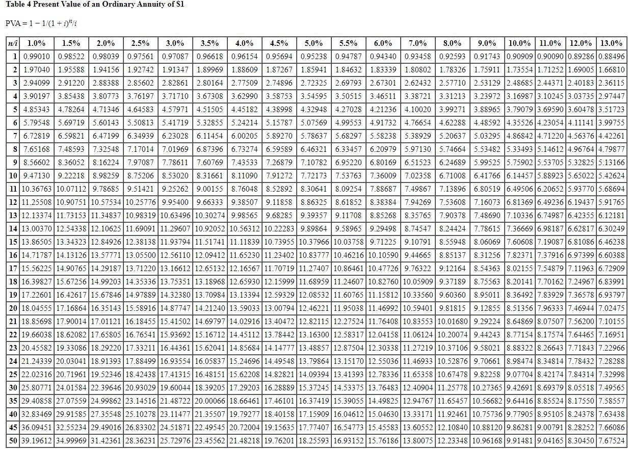 Table 2 Present Value Of $1table 4 Present Value Of 