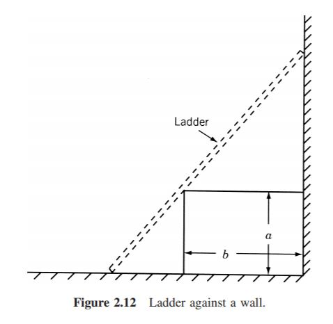 Ladder ?????????????????????????? 77777 figure 2.12 ladder against a wall.