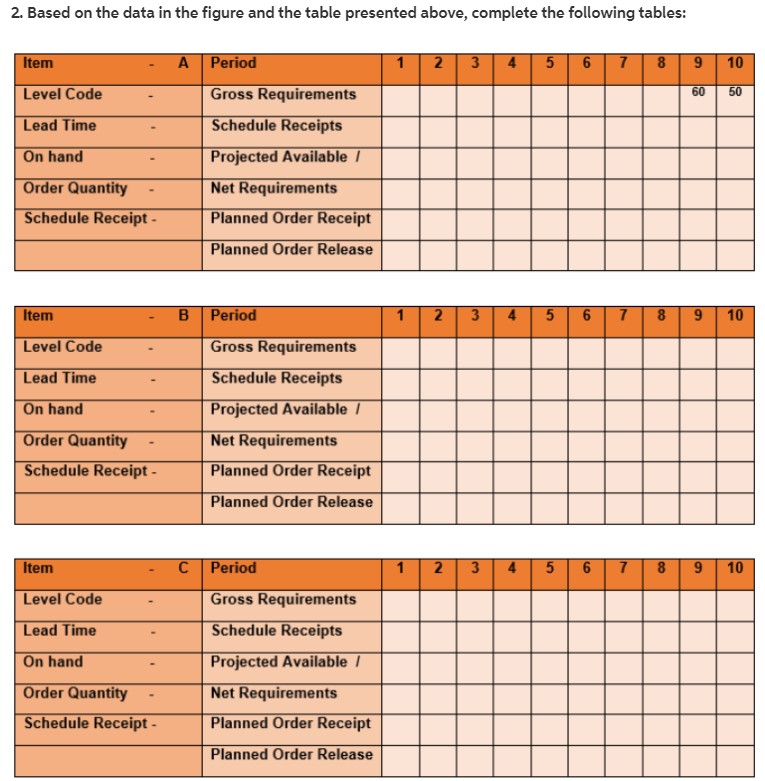 tem Lead Time On Hand Order Quantity LFL Schedule