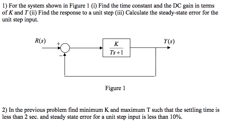 Solved 1) For the system shown in Figure 1 (i) Find the time | Chegg.com
