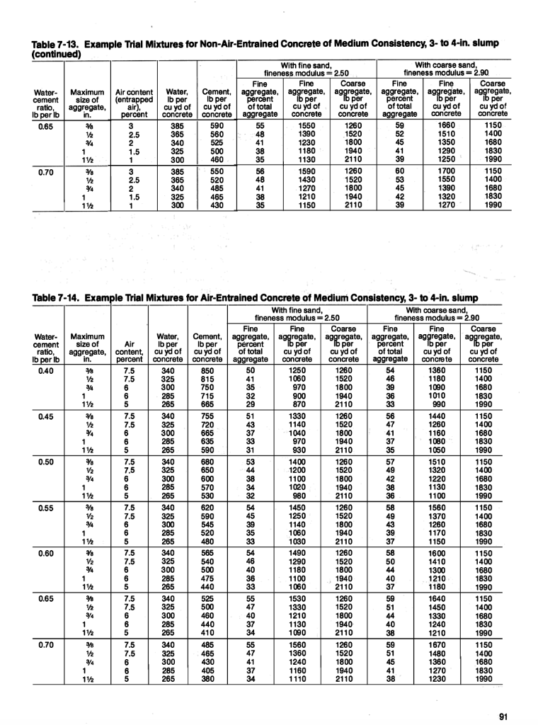 Solved use (absolute volume method) on page 85 to calculate | Chegg.com