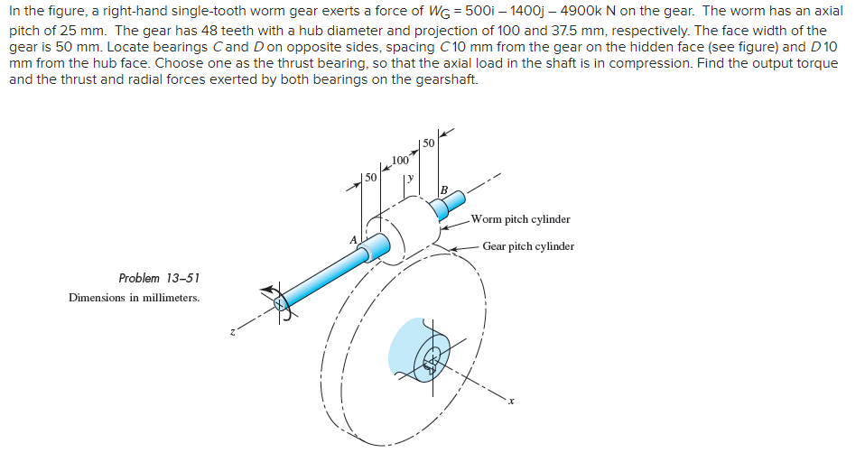 Solved In the figure, a righthand singletooth worm gear