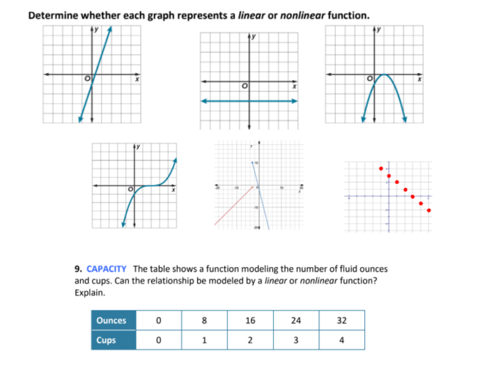 Solved Determine whether each graph represents a linear or | Chegg.com