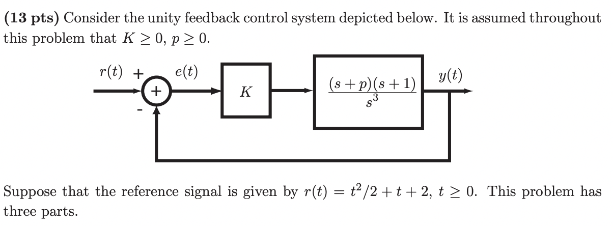 Solved (13 pts) Consider the unity feedback control system | Chegg.com
