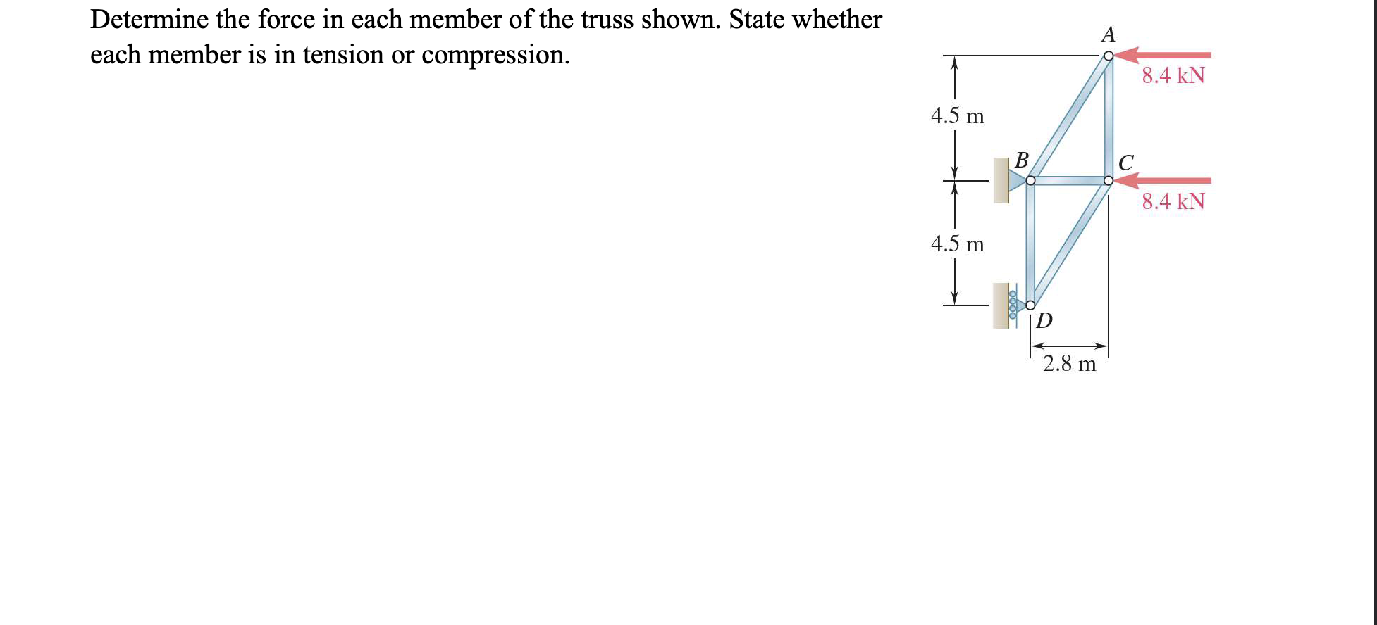 Solved Determine the force in each member of the truss | Chegg.com