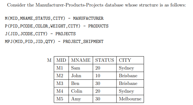 Solved Consider the Manufacturer-Products-Projects database | Chegg.com