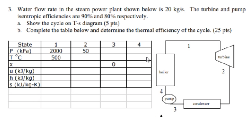Solved 3. Water flow rate in the steam power plant shown | Chegg.com