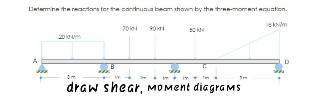 Solved Determine the reactions for the continuous beam shown | Chegg.com
