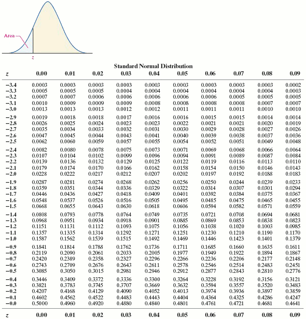 Solved Suppose a sample of O-rings was obtained and the wall | Chegg.com