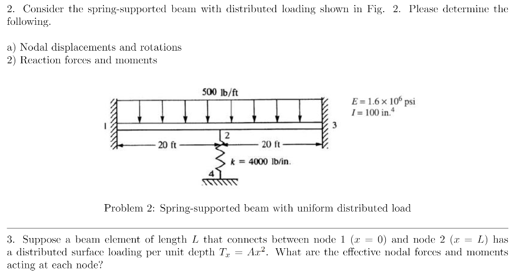 Solved 2. Consider the spring-supported beam with | Chegg.com