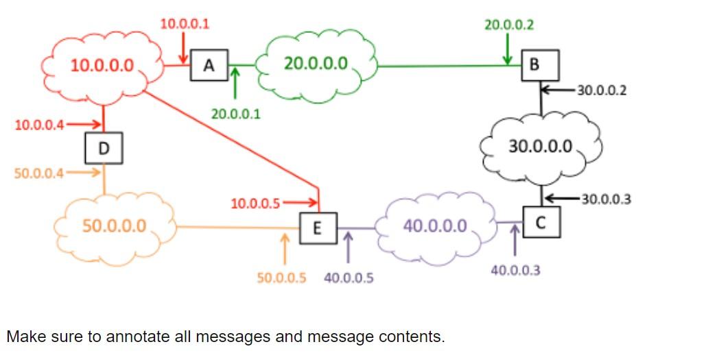 Solved Each router in the autonomous system shown below | Chegg.com