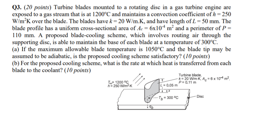 Solved Q3. (20 points) Turbine blades mounted to a rotating | Chegg.com