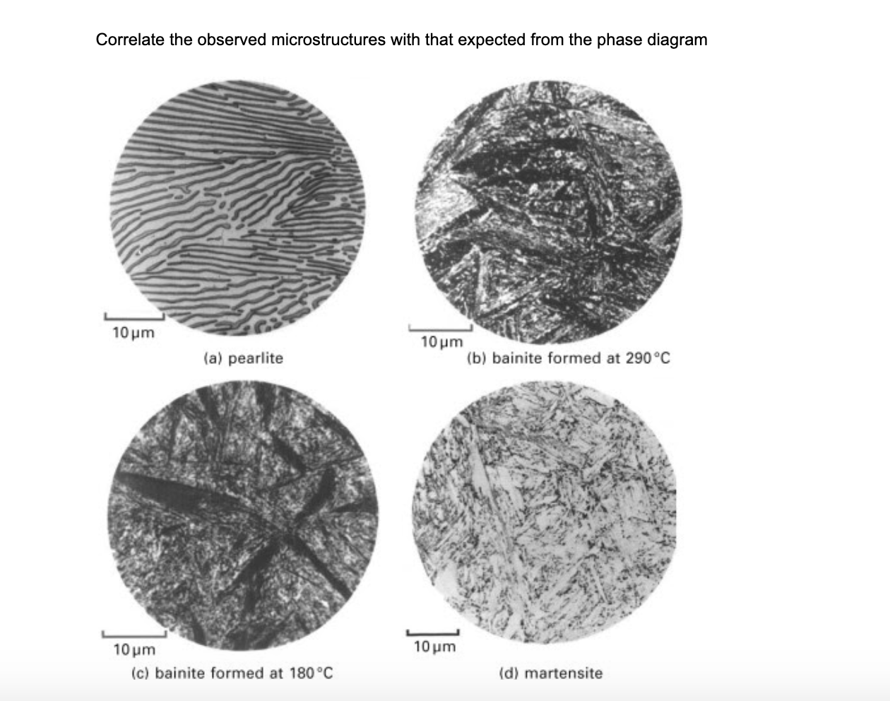 bainite and martensite