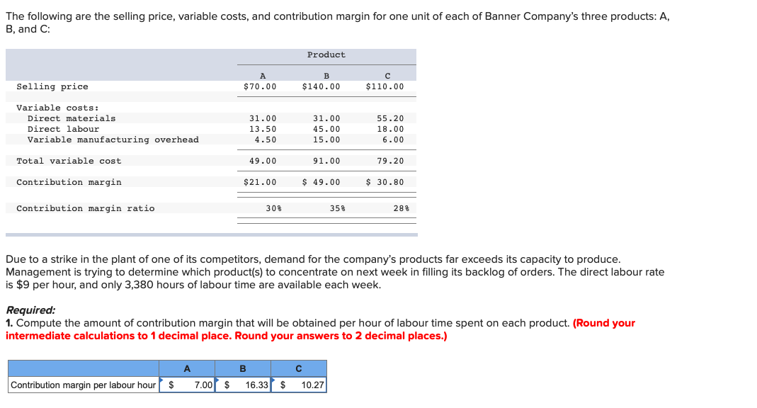 Solved The Following Are The Selling Price, Variable Costs, | Chegg.com