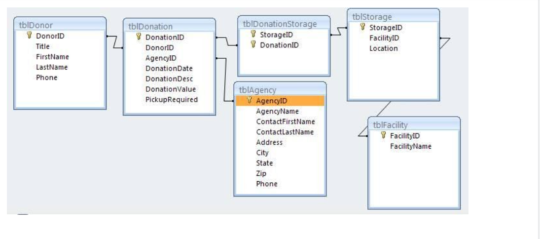 Solved write a Microsoft SQL server management studio query | Chegg.com