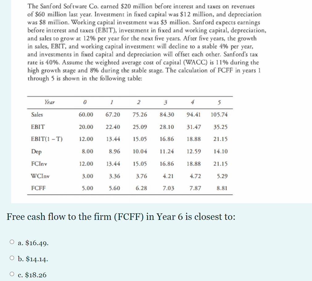 Solved . Meyer Henderson, CFA, is analyzing the financials