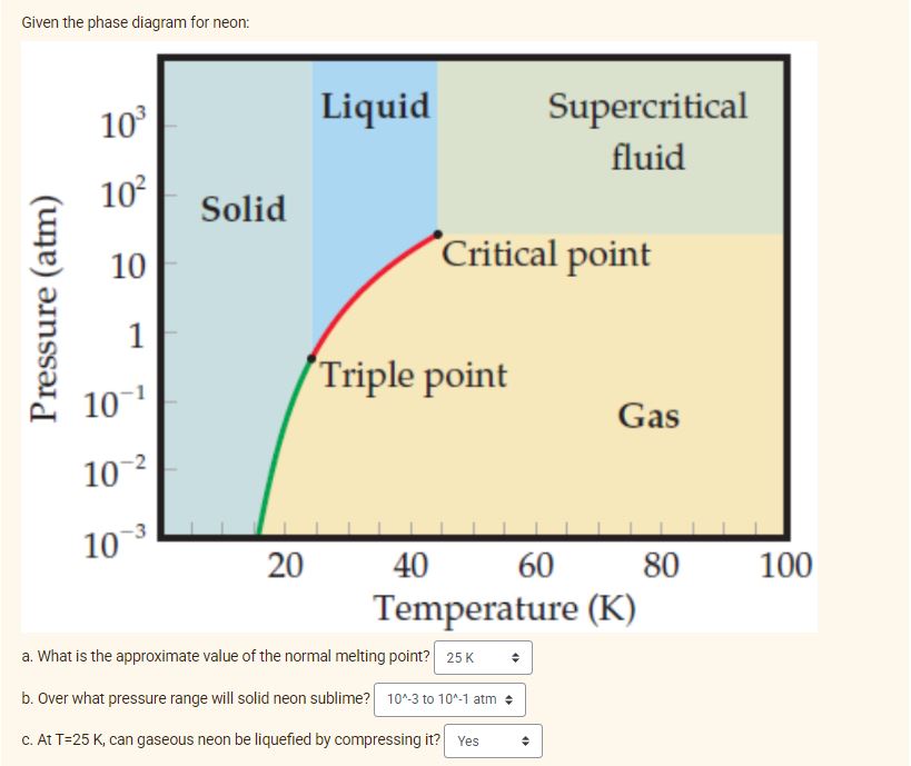 Solved Are my answers correct?Given the phase diaaram for | Chegg.com