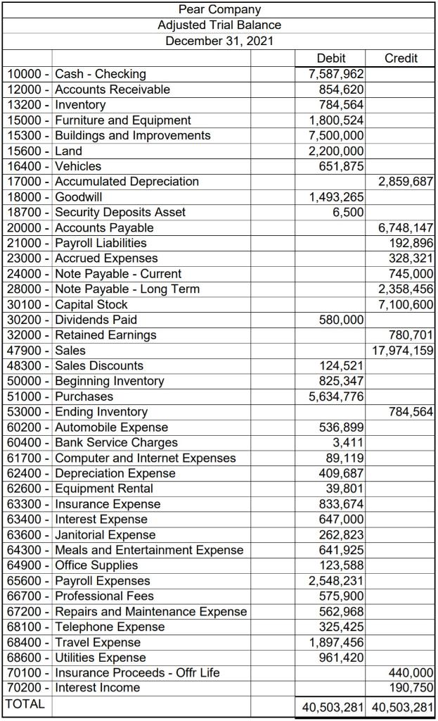 Solved Using Excel, please prepare the following three | Chegg.com