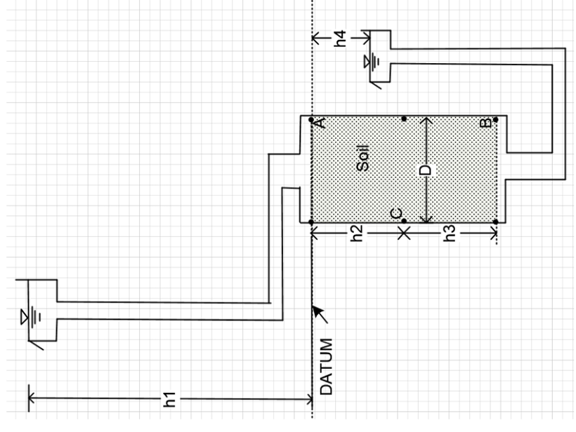 Solved A constant head permeameter shown in the figure has | Chegg.com