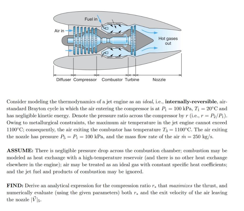 Fuel in O Air in Hot gases out so Diffuser Compressor | Chegg.com