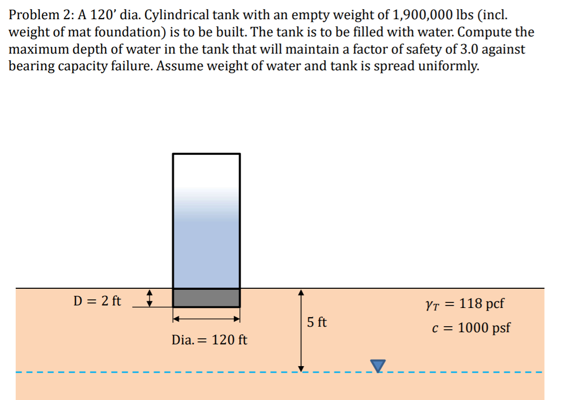 solved-problem-2-a-120-dia-cylindrical-tank-with-an-empty-chegg